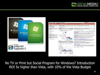 45No TV or Print but Social Program for Windows7 IntroductionROI 5x higher than Vista, with 10% of the Vista Budget 