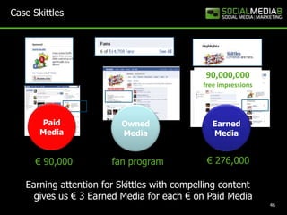 Case Skittles90,000,000 free impressionsPaidMediaEarnedMediaOwnedMedia€ 276,000€ 90,000fan programEarning attention for Skittles with compelling content                               gives us € 3 Earned Media for each € on Paid Media46