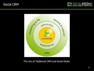 Social CRM 51The mix of Traditional CRM and Social Media