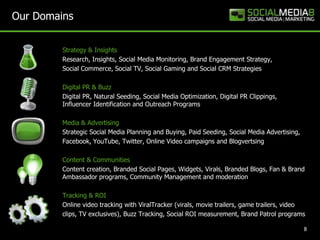Our Domains8Strategy & Insights Research, Insights, Social Media Monitoring, Brand Engagement Strategy,      Social Commerce, Social TV, Social Gaming and Social CRM StrategiesDigital PR & Buzz Digital PR, Natural Seeding, Social Media Optimization, Digital PR Clippings, Influencer Identification and Outreach ProgramsMedia & Advertising Strategic Social Media Planning and Buying, Paid Seeding, Social Media Advertising, Facebook, YouTube, Twitter, Online Video campaigns and Blogvertsing                      Content & Communities   Content creation, Branded Social Pages, Widgets, Virals, Branded Blogs, Fan & Brand Ambassador programs, Community Management and moderation Tracking & ROI Online video tracking with ViralTracker (virals, movie trailers, game trailers, video clips, TV exclusives), Buzz Tracking, Social ROI measurement, Brand Patrol programs
