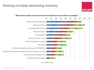 12© Copyright Ovum 2014. All rights reserved.
Ranking of mobile advertising inventory
 