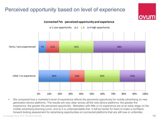18© Copyright Ovum 2014. All rights reserved.
Perceived opportunity based on level of experience
 We compared how a marketer’s level of experience affects the perceived opportunity for mobile advertising on new
generation device platforms. The results are very clear across all the new device platforms: the greater the
experience, the greater the perceived opportunity. Marketers with little or no experience are at an early stage on the
mobile advertising learning curve, and so it is understandable that it will be harder for them to make a confident,
forward looking assessment for advertising opportunities on connected platforms that are still new or unfamiliar.
 