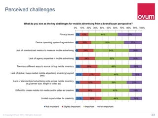 23© Copyright Ovum 2014. All rights reserved.
Perceived challenges
7%
4%
4%
5%
8%
11%
7%
5%
11%
13%
20%
24%
24%
26%
27%
32%
34%
28%
44%
50%
54%
52%
49%
48%
39%
43%
44%
37%
27%
20%
20%
18%
15%
23%
19%
18%
0% 10% 20% 30% 40% 50% 60% 70% 80% 90% 100%
Privacy issues
Device operating system fragmentation
Lack of standardized metrics to measure mobile advertising
Lack of agency expertise in mobile advertising
Too many different ways to source or buy mobile inventory
Lack of global, mass market mobile advertising inventory beyond
SMS
Lack of standardized advertising units across mobile inventory
(e.g banner size, length of video ad)
Difficult to create mobile rich media and/or video ad creative
Limited opportunities for creativity
What do you see as the key challenges for mobile advertising from a brand/buyer perspective?
Not important Slightly Important Important Very important
 