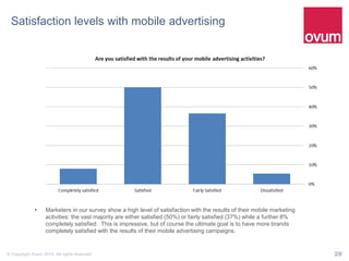 28© Copyright Ovum 2014. All rights reserved.
Satisfaction levels with mobile advertising
 Marketers in our survey show a high level of satisfaction with the results of their mobile marketing
activities: the vast majority are either satisfied (50%) or fairly satisfied (37%) while a further 8%
completely satisfied. This is impressive, but of course the ultimate goal is to have more brands
completely satisfied with the results of their mobile advertising campaigns.
 