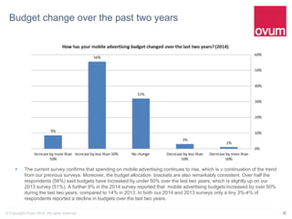 6© Copyright Ovum 2014. All rights reserved.
Budget change over the past two years
 The current survey confirms that spending on mobile advertising continues to rise, which is a continuation of the trend
from our previous surveys. Moreover, the budget allocation brackets are also remarkably consistent. Over half the
respondents (56%) said budgets have increased by under 50% over the last two years, which is slightly up on our
2013 survey (51%). A further 9% in the 2014 survey reported that mobile advertising budgets increased by over 50%
during the last two years, compared to 14% in 2013. In both our 2014 and 2013 surveys only a tiny 3%-4% of
respondents reported a decline in budgets over the last two years.
 
