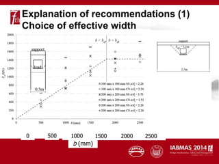 Explanation of recommendations (1)
Choice of effective width
5000 1000 1500 2000 2500
b (mm)
 