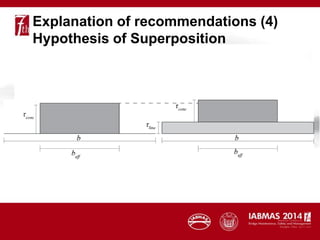 Explanation of recommendations (4)
Hypothesis of Superposition
 