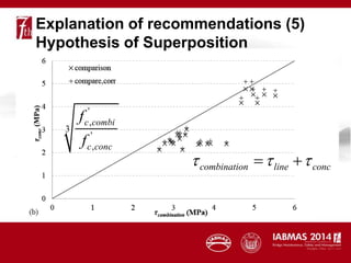 Explanation of recommendations (5)
Hypothesis of Superposition
combination line conc   
'
,
3
'
,
c combi
c conc
f
f
 