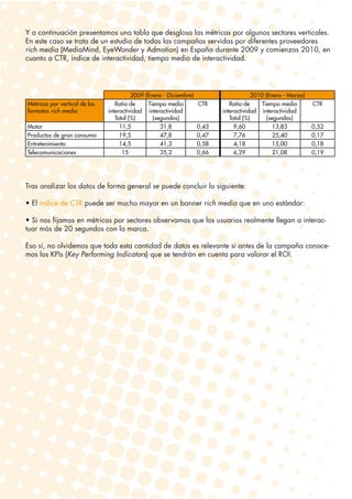 Y a continuación presentamos una tabla que desglosa las métricas por algunos sectores verticales.
En este caso se trata de un estudio de todas las campañas servidas por diferentes proveedores
rich media (MediaMind, EyeWonder y Admotion) en España durante 2009 y comienzos 2010, en
cuanto a CTR, índice de interactividad, tiempo medio de interactividad.




                                         2009 (Enero - Diciembre)                       2010 (Enero - Marzo)
Métricas por vertical de los      Ratio de     Tiempo medio         CTR       Ratio de      Tiempo medio       CTR
formatos rich media            interactividad interactividad               interactividad interactividad
                                  Total (%)      (segundos)                   Total (%)       (segundos)
Motor                               11,5            31,8            0,43        9,60             13,83         0,52
Productos de gran consumo           19,5            47,8            0,47        7,76             25,40         0,17
Entretenimiento                     14,5            41,3            0,58        4,18             15,00         0,18
Telecomunicaciones                   15             35,2            0,66        6,29             21,08         0,19




Tras analizar los datos de forma general se puede concluir lo siguiente:

• El índice de CTR puede ser mucho mayor en un banner rich media que en uno estándar:

• Si nos fijamos en métricas por sectores observamos que los usuarios realmente llegan a interac-
tuar más de 20 segundos con la marca.

Eso sí, no olvidemos que toda esta cantidad de datos es relevante si antes de la campaña conoce-
mos los KPIs (Key Performing Indicators) que se tendrán en cuenta para valorar el ROI.
 