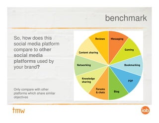 benchmark

So, how does this
social media platform
compare to other
social media
platforms used by
your brand?



Only compare with other
platforms which share similar
objectives
 