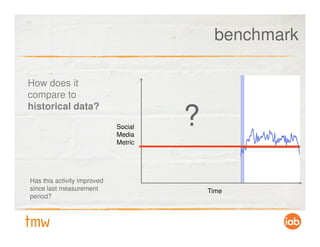 benchmark

How does it
compare to
historical data?

                             Social
                             Media
                                      ?
                             Metric




Has this activity improved
since last measurement                    Time
period?
 