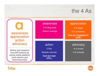 the 4 As

                         awareness           appreciation
                         # of blog posts         # of plays
                         Search rankings       # of comments
 awareness                                  Cost per engagement
appreciation                                       (CPE)
   action
  advocacy                 action              advocacy
                             CTRs                # of emails
 Define and measure
 core KPI metrics by    Website referrals       # of embeds
social media platform    Cost per lead
  (soft metrics and         (CPL)
   hard financials)
 