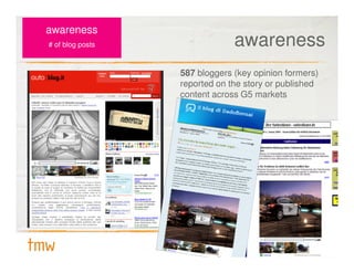 awareness
# of blog posts                awareness
                  587 bloggers (key opinion formers)
                  reported on the story or published
                  content across G5 markets
 