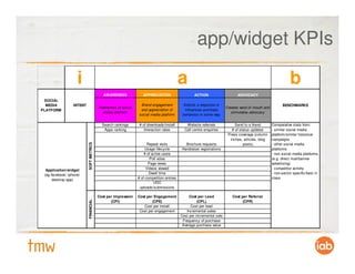 app/widget KPIs

                    i                                                                      a             ...