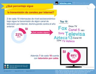 ¿Qué canales siguen?
SI
¿Qué porcentaje sigue
la transmisión de canales por internet?
	
  
(#) Dato 2013 Base 2013: 676
P1...