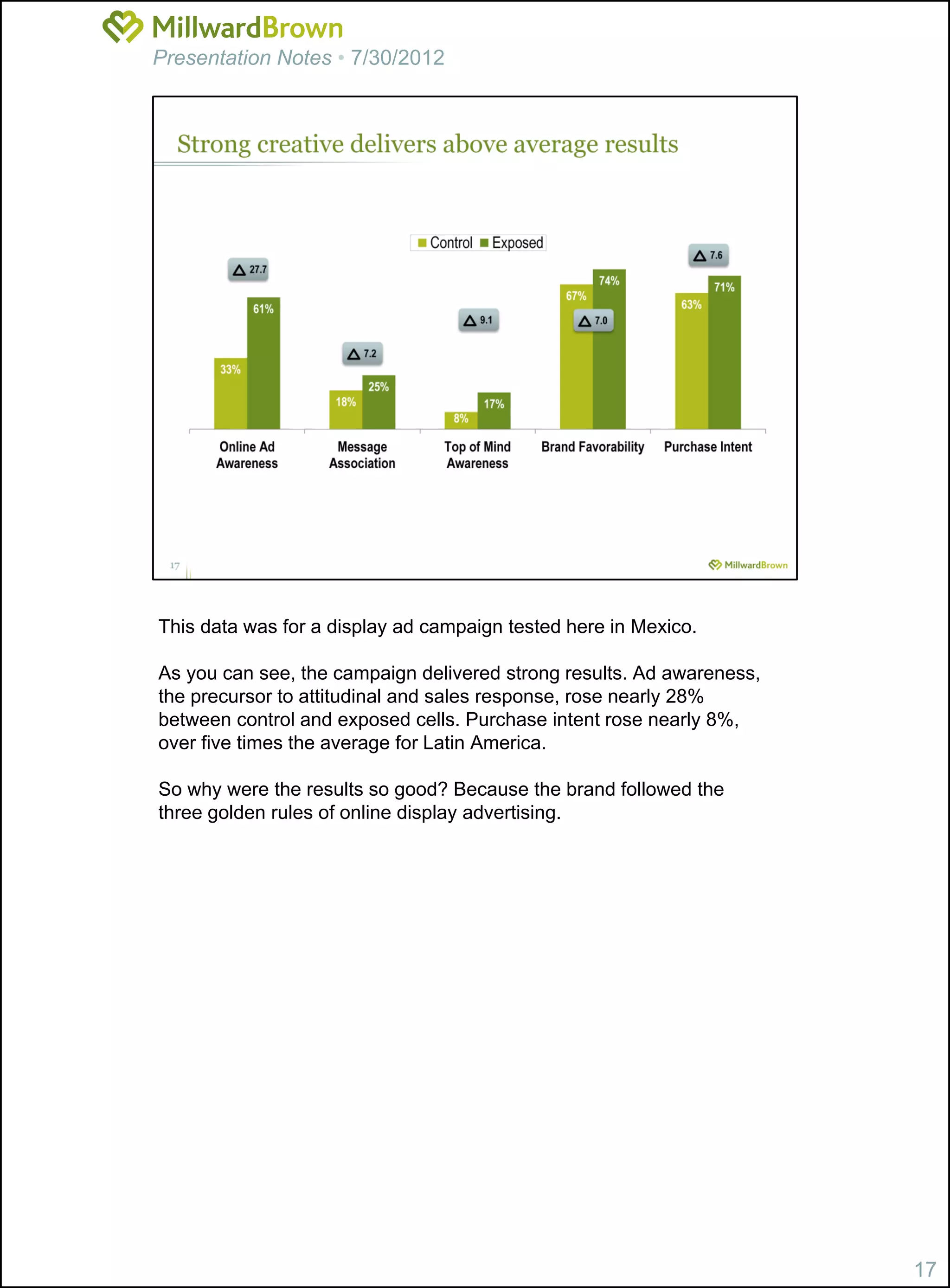 Presentation Notes • 7/30/2012




This data was for a display ad campaign tested here in Mexico.

As you can see, the campaign delivered strong results. Ad awareness,
the precursor to attitudinal and sales response, rose nearly 28%
between control and exposed cells. Purchase intent rose nearly 8%,
over five times the average for Latin America.

So why were the results so good? Because the brand followed the
three golden rules of online display advertising.




                                                                       17
 