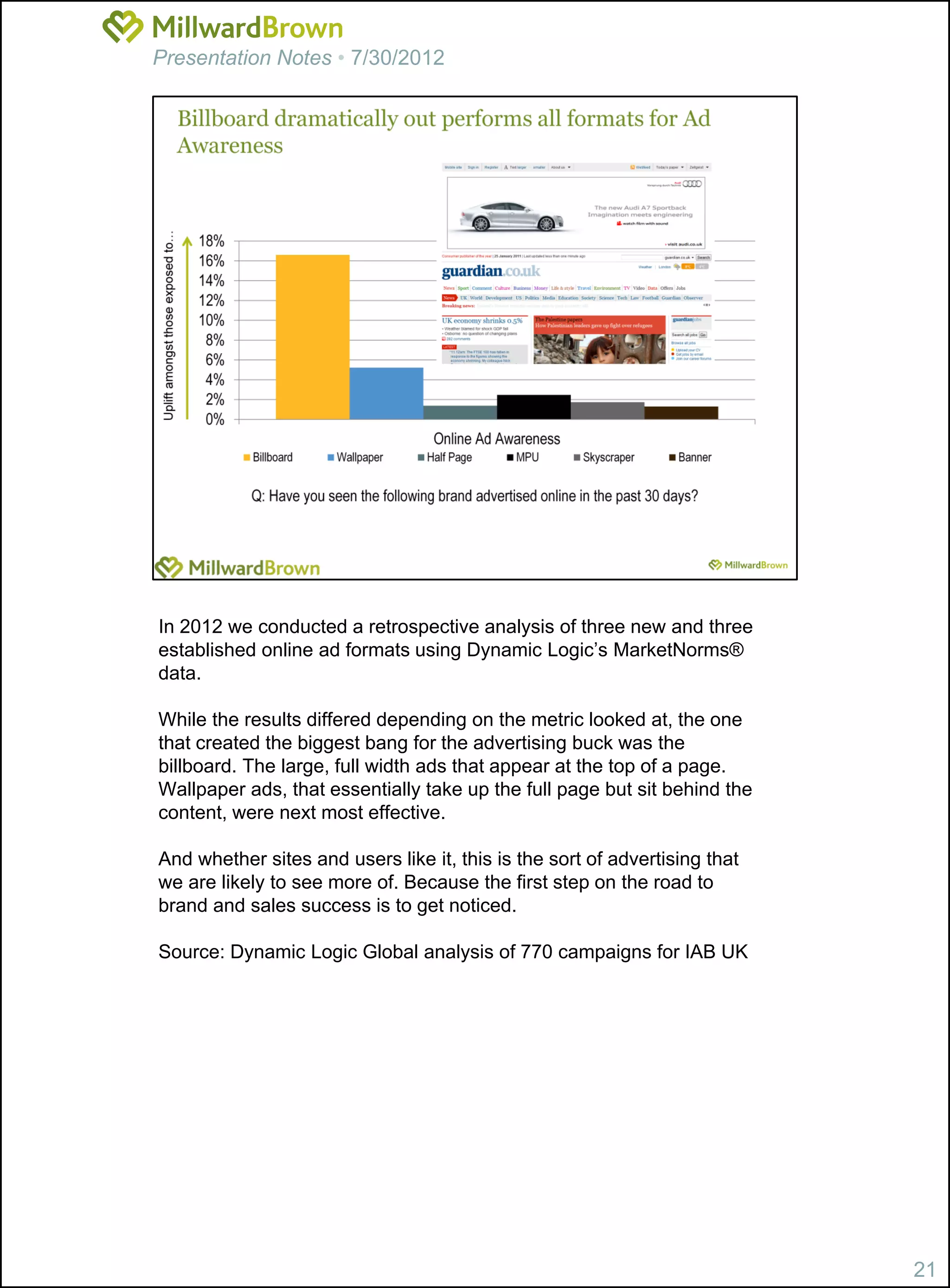 Presentation Notes • 7/30/2012




In 2012 we conducted a retrospective analysis of three new and three
established online ad formats using Dynamic Logic’s MarketNorms®
data.

While the results differed depending on the metric looked at, the one
that created the biggest bang for the advertising buck was the
billboard. The large, full width ads that appear at the top of a page.
Wallpaper ads, that essentially take up the full page but sit behind the
content, were next most effective.

And whether sites and users like it, this is the sort of advertising that
we are likely to see more of. Because the first step on the road to
brand and sales success is to get noticed.

Source: Dynamic Logic Global analysis of 770 campaigns for IAB UK




                                                                            21
 