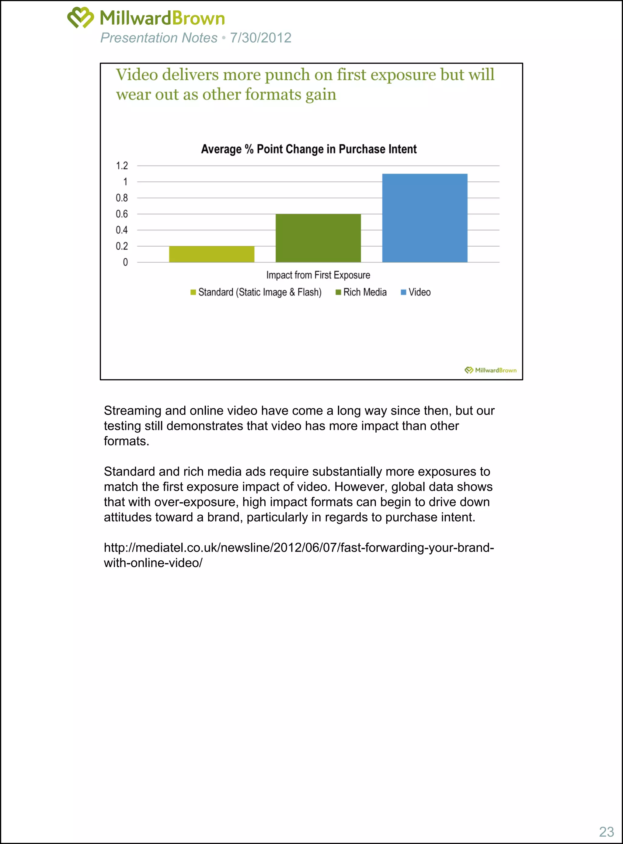 Presentation Notes • 7/30/2012




Streaming and online video have come a long way since then, but our
testing still demonstrates that video has more impact than other
formats.

Standard and rich media ads require substantially more exposures to
match the first exposure impact of video. However, global data shows
that with over-exposure, high impact formats can begin to drive down
attitudes toward a brand, particularly in regards to purchase intent.

http://mediatel.co.uk/newsline/2012/06/07/fast-forwarding-your-brand-
with-online-video/




                                                                        23
 