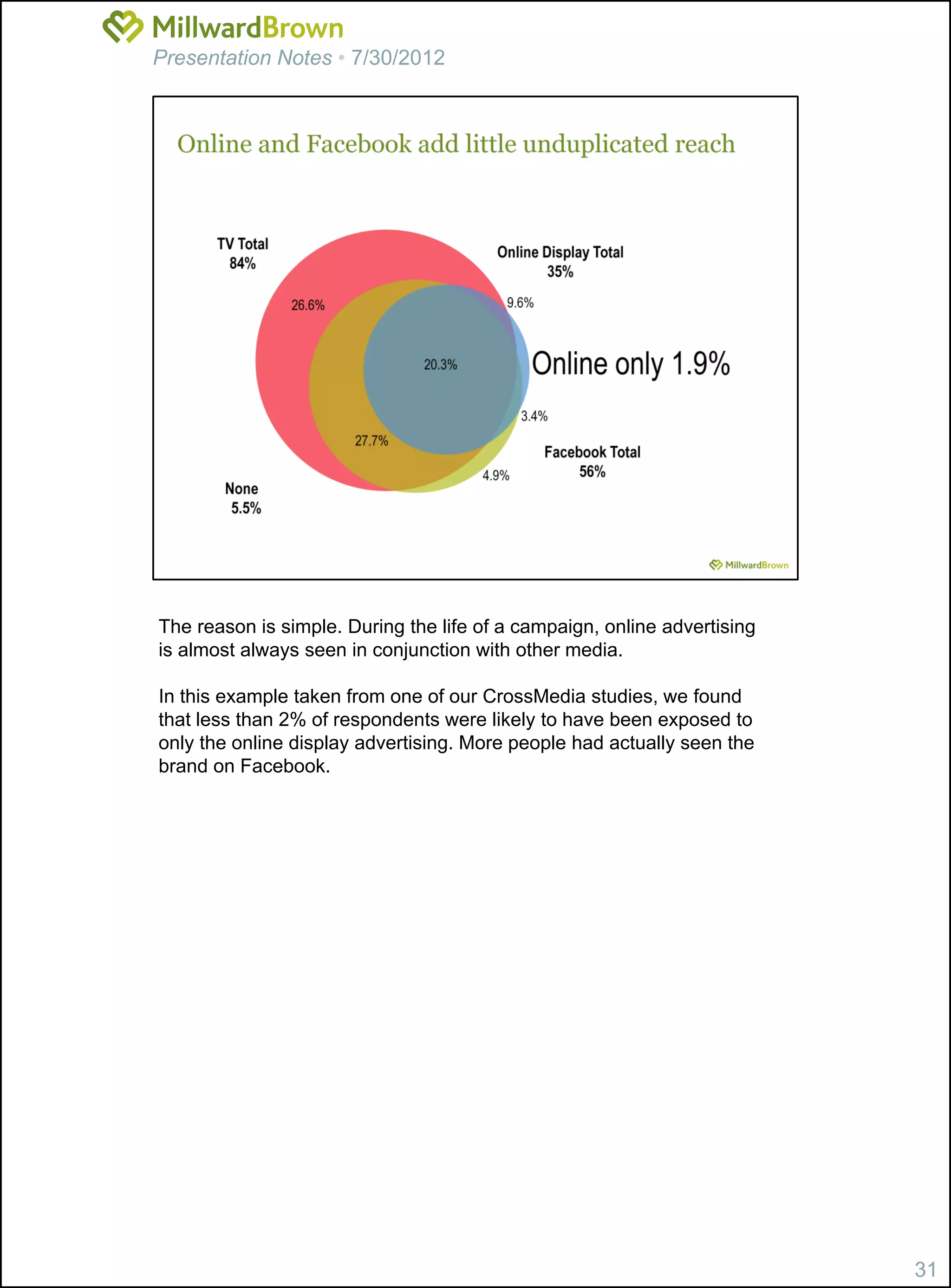 Presentation Notes • 7/30/2012




The reason is simple. During the life of a campaign, online advertising
is almost always seen in conjunction with other media.

In this example taken from one of our CrossMedia studies, we found
that less than 2% of respondents were likely to have been exposed to
only the online display advertising. More people had actually seen the
brand on Facebook.




                                                                          31
 