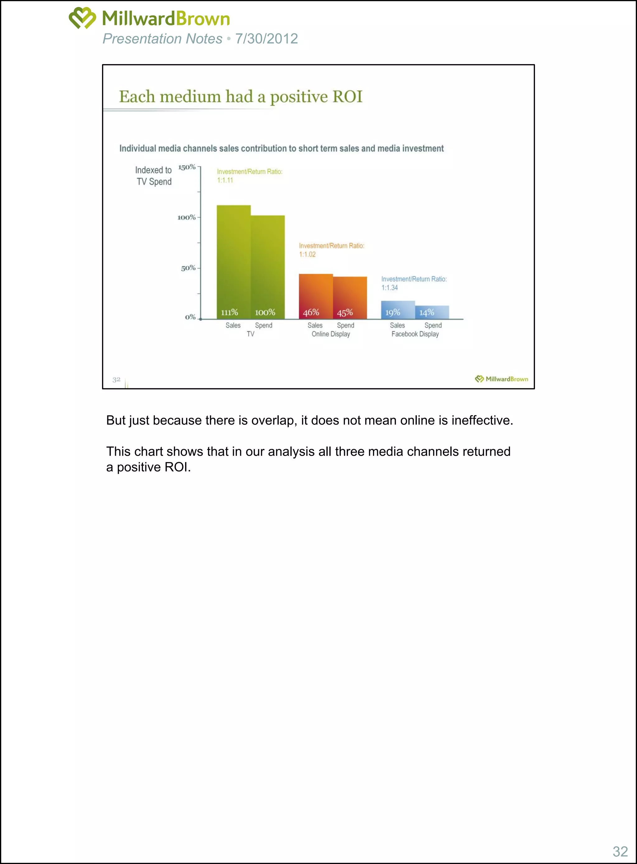 Presentation Notes • 7/30/2012




But just because there is overlap, it does not mean online is ineffective.

This chart shows that in our analysis all three media channels returned
a positive ROI.




                                                                             32
 
