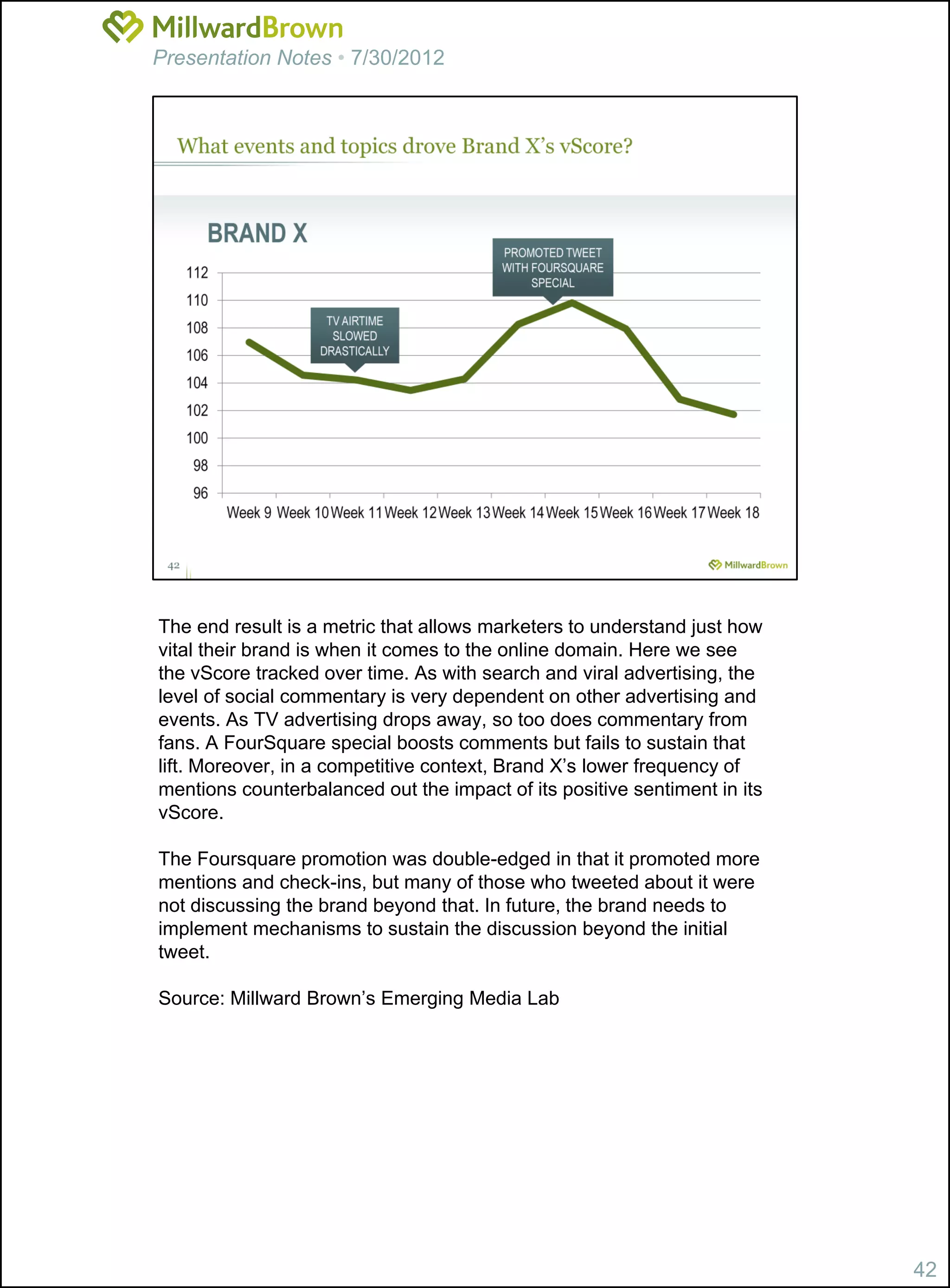 Presentation Notes • 7/30/2012




The end result is a metric that allows marketers to understand just how
vital their brand is when it comes to the online domain. Here we see
the vScore tracked over time. As with search and viral advertising, the
level of social commentary is very dependent on other advertising and
events. As TV advertising drops away, so too does commentary from
fans. A FourSquare special boosts comments but fails to sustain that
lift. Moreover, in a competitive context, Brand X’s lower frequency of
mentions counterbalanced out the impact of its positive sentiment in its
vScore.

The Foursquare promotion was double-edged in that it promoted more
mentions and check-ins, but many of those who tweeted about it were
not discussing the brand beyond that. In future, the brand needs to
implement mechanisms to sustain the discussion beyond the initial
tweet.

Source: Millward Brown’s Emerging Media Lab




                                                                           42
 