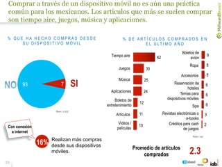 Estudio de usos y hábitos de dispositivos móviles en México 2012