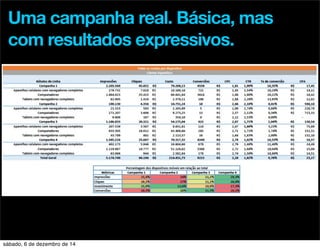Uma campanha real. Básica, mas 
com resultados expressivos. 
sábado, 6 de dezembro de 14 
 