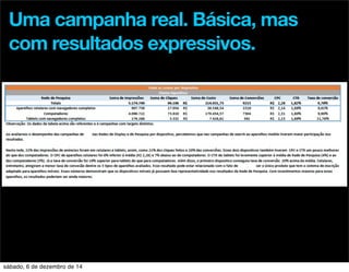 Uma campanha real. Básica, mas 
com resultados expressivos. 
sábado, 6 de dezembro de 14 
 