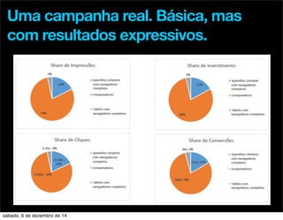 Uma campanha real. Básica, mas 
com resultados expressivos. 
sábado, 6 de dezembro de 14 
 