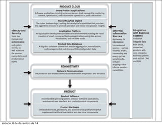 sábado, 6 de dezembro de 14 
 