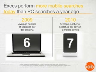 Execs perform more mobile searches todaythan PC searches a year ago 20092010Average number of searches per day on a PCAverage number of searches per day on a mobile device67Source: Google and Forbes Insights “B2B Trends in Mobile & Online Video Study” December 2010Q: On average, how many work-related searches do you conduct with a search engine each workday using a desktop, laptop or netbook computer? A mobile phone, smartphone, tablet, other mobile device?