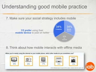 Understanding good mobile practice7. Make sure your social strategy includes mobile1/2 prefer using their mobile device to post on twitter8. Think about how mobile interacts with offline media