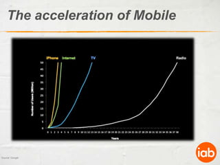 The acceleration of MobileSource: Google 