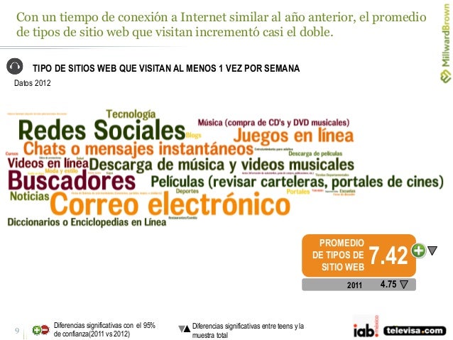 Segmento Teens: Estudio de Consumo de Medios entre Segmento Teens: Estudio de Consumo de Medios entre