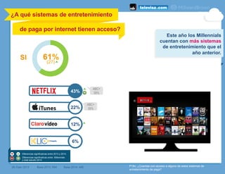 43%
22%
12%
6%
¿A qué sistemas de entretenimiento
de paga por internet tienen acceso?
	
  
(#) Dato 2013 Base 2013: 694 Ba...