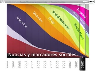 Módulo: Microblogging y ambient media   |   Docente: Ana Aldea




Noticias y marcadores sociales
 