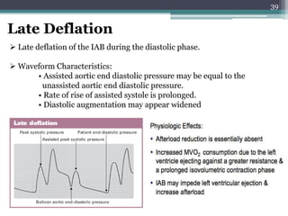 39
Late Deflation
 Late deflation of the IAB during the diastolic phase.
 Waveform Characteristics:
• Assisted aortic end diastolic pressure may be equal to the
unassisted aortic end diastolic pressure.
• Rate of rise of assisted systole is prolonged.
• Diastolic augmentation may appear widened
 
