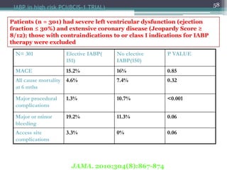 58IABP in high risk PCI(BCIS-1 TRIAL)
N= 301 Elective IABP(
151)
No elective
IABP(150)
P VALUE
MACE 15.2% 16% 0.85
All cause mortality
at 6 mths
4.6% 7.4% 0.32
Major procedural
complications
1.3% 10.7% <0.001
Major or minor
bleeding
19.2% 11.3% 0.06
Access site
complications
3.3% 0% 0.06
Patients (n = 301) had severe left ventricular dysfunction (ejection
fraction ≤ 30%) and extensive coronary disease (Jeopardy Score ≥
8/12); those with contraindications to or class I indications for IABP
therapy were excluded
JAMA. 2010;304(8):867-874
 
