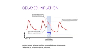 DELAYED INFLATION
 