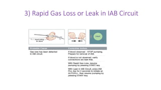 3) Rapid Gas Loss or Leak in IAB Circuit
 