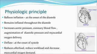 Physiologic principle
 Balloon inflation – at the onset of the diastole
 Remains inflated throughout the diastole
 Increases aortic pressure, coronary blood flow ,
augmentation of diastolic pressure and myocardial
oxygen delivery.
 Deflate : at the onset of systole
 Reduces afterload, reduce workload and decrease
myocardial oxygen demand.
 