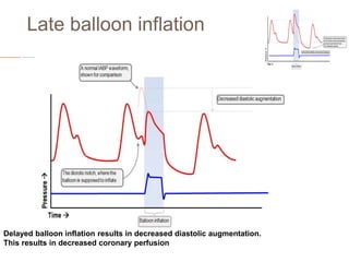 Late balloon inflation
Delayed balloon inflation results in decreased diastolic augmentation.
This results in decreased coronary perfusion
 