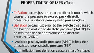 Intra-Aortic Balloon Pump-Back to basics.pptx