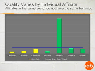 Quality Varies by Individual Affiliate Affiliates in the same sector do not have the same behaviour 