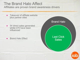 The Brand Halo Affect Affiliates are proven brand awareness drivers Takeover of affiliate website plus partner sites 54 direct sales generated whilst 470 have been influenced  Brand Halo Effect 