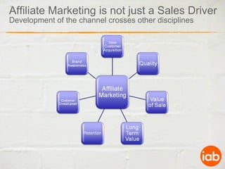 Affiliate Marketing is not just a Sales Driver Development of the channel crosses other disciplines 