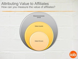 Attributing Value to Affiliates How can you measure the value of affiliates? 