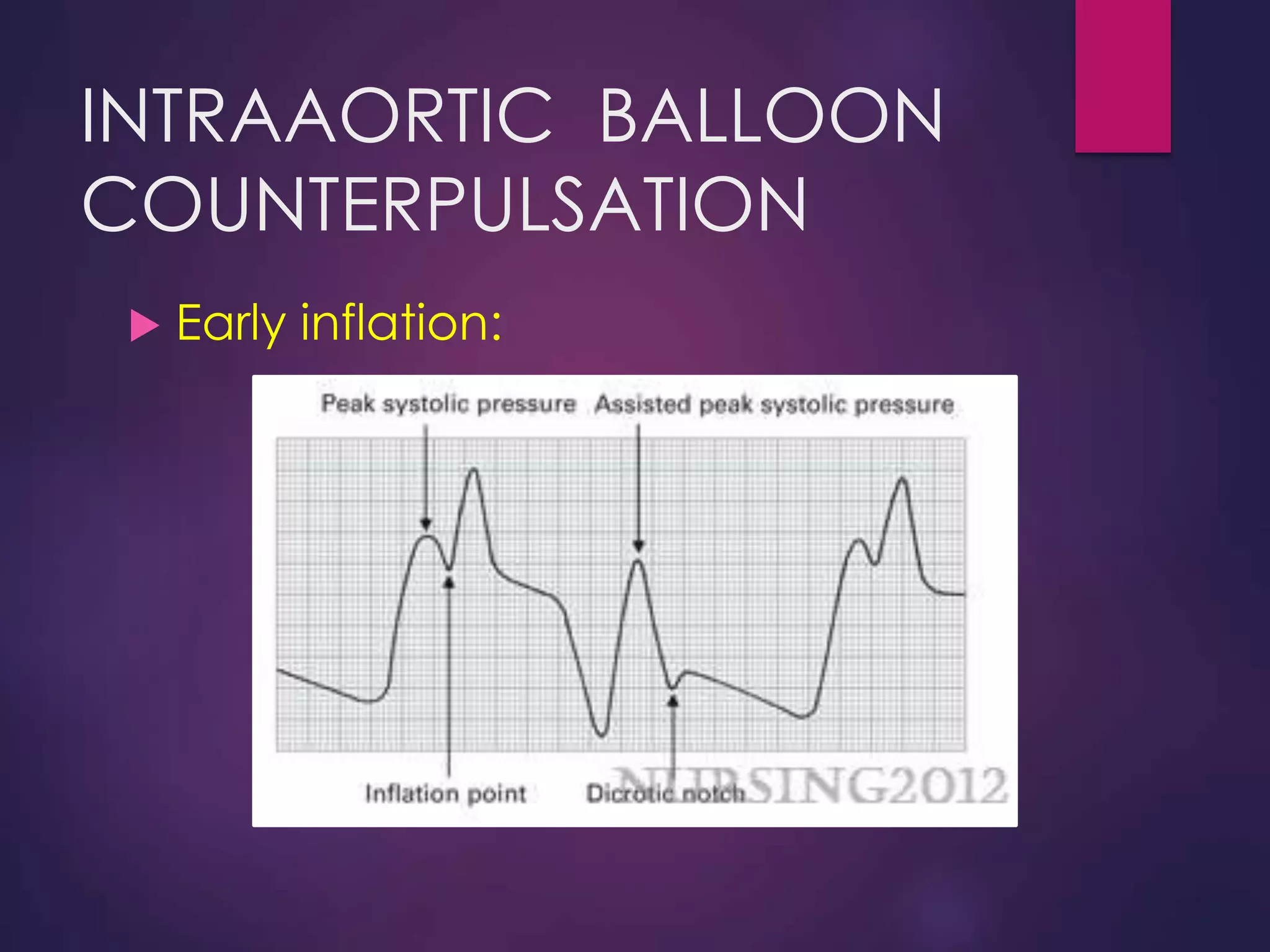 INTRAAORTIC BALLOON
COUNTERPULSATION
 Early inflation:
 