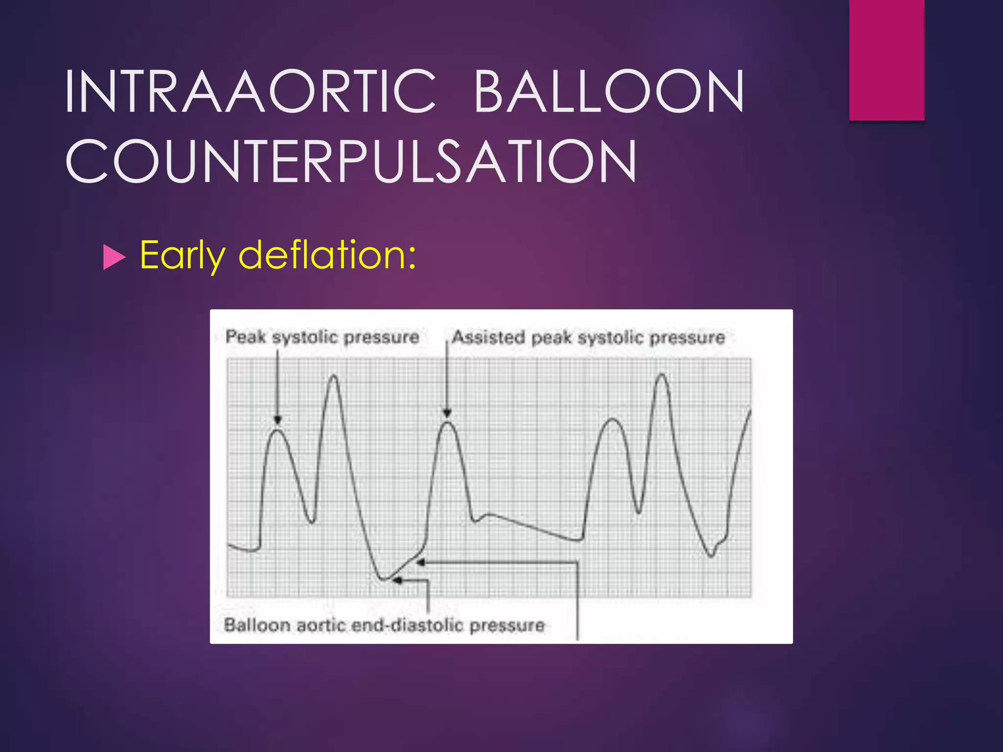 INTRAAORTIC BALLOON
COUNTERPULSATION
 Early deflation:
 