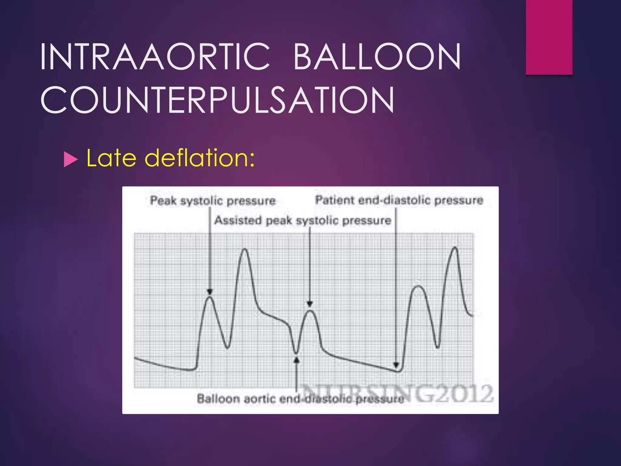 INTRAAORTIC BALLOON
COUNTERPULSATION
 Late deflation:
 